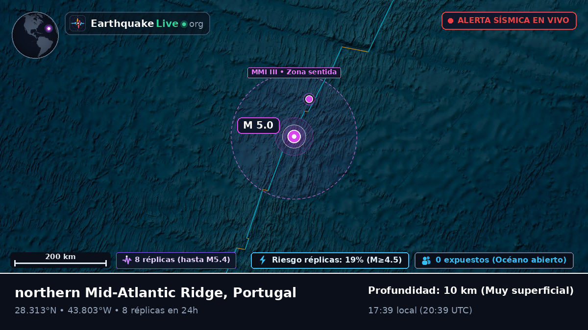Océano Atlántico Norte (Portugal)