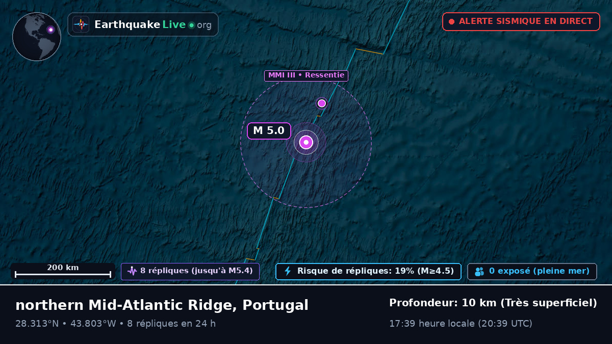 Océan Atlantique Nord (Portugal)