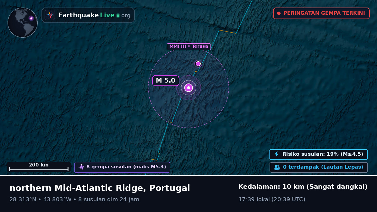 Samudra Atlantik Utara (Portugal)