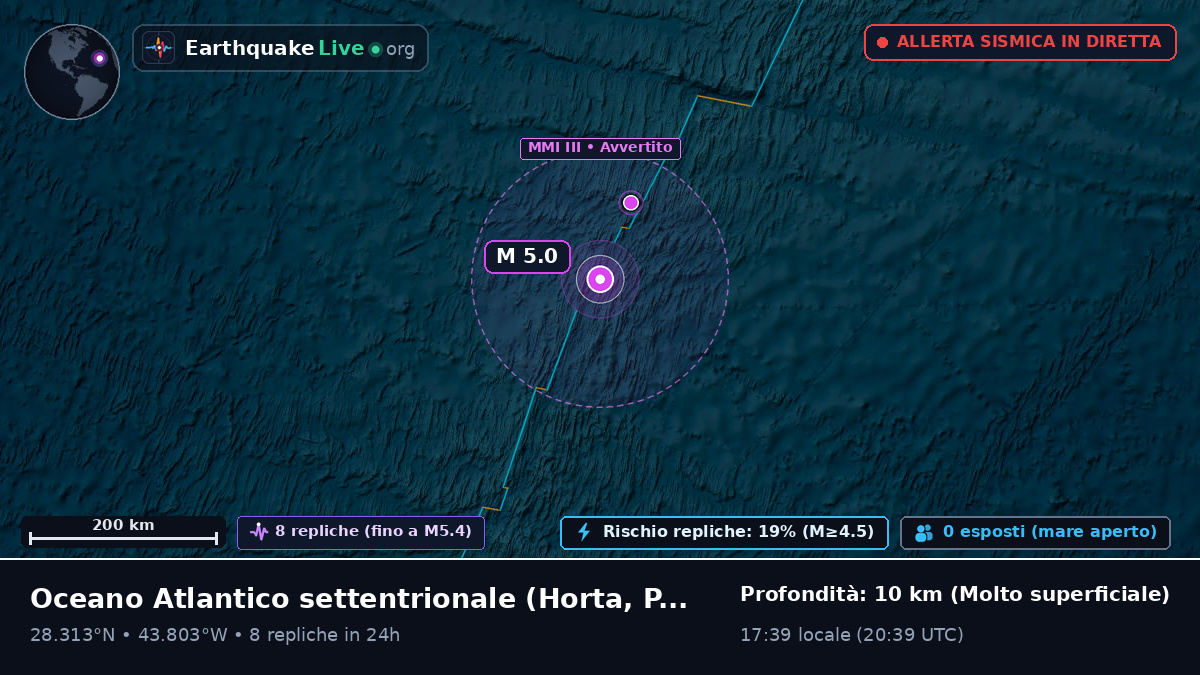 Oceano Atlantico settentrionale (Portogallo)