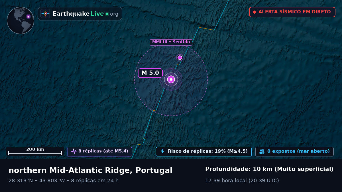 Oceano Atlântico Norte (Portugal)