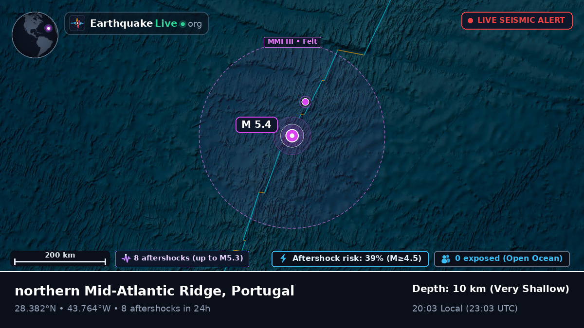 North Atlantic Ocean (Portugal)