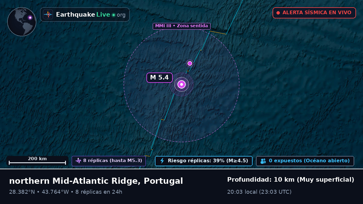 Océano Atlántico Norte (Portugal)