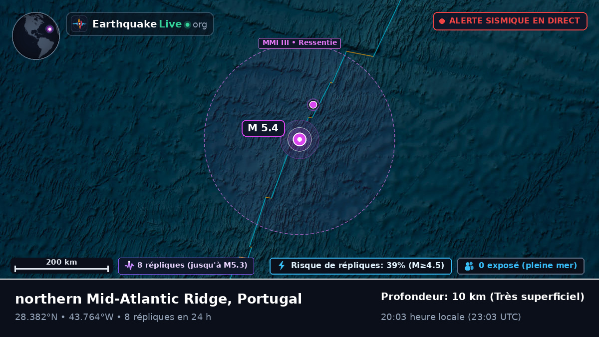 Océan Atlantique Nord (Portugal)