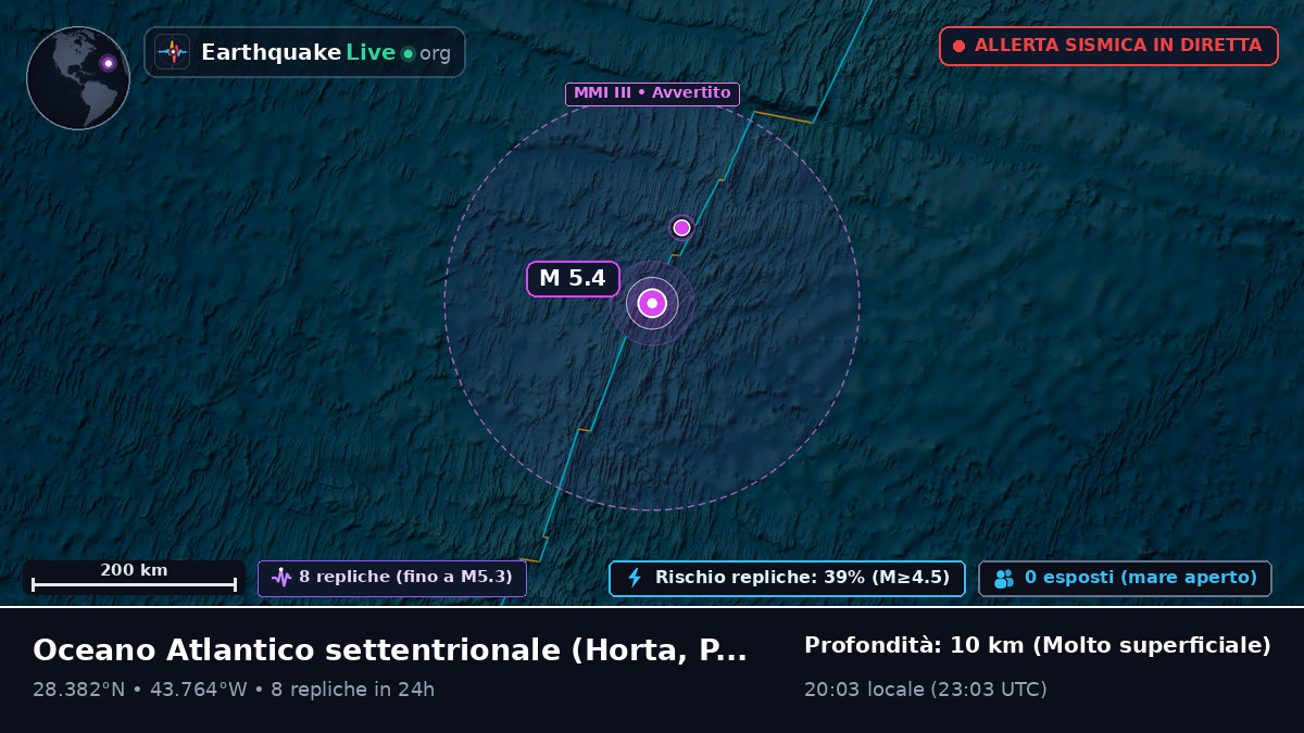 Oceano Atlantico settentrionale (Portogallo)