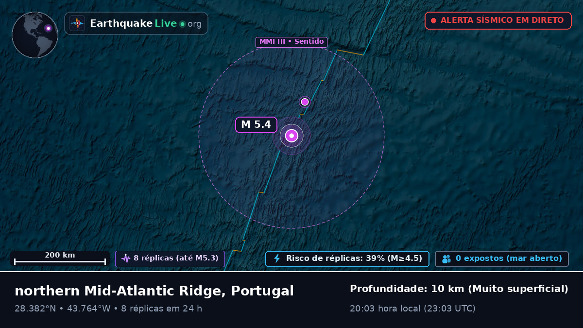 Oceano Atlântico Norte (Portugal)