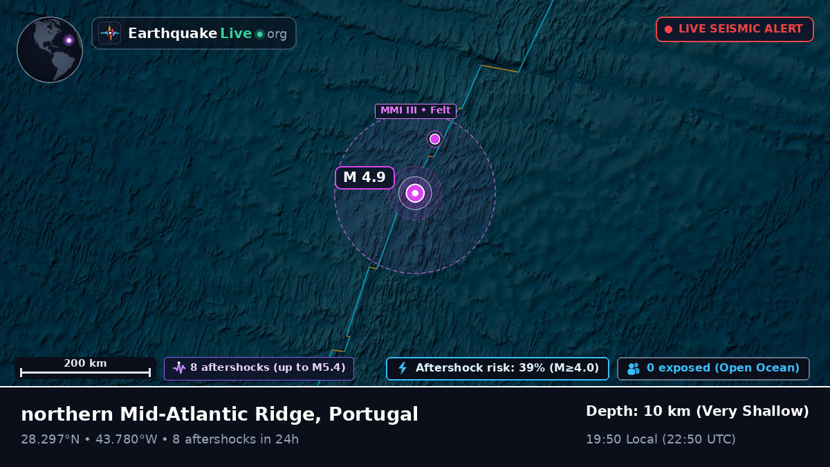 North Atlantic Ocean (Portugal)
