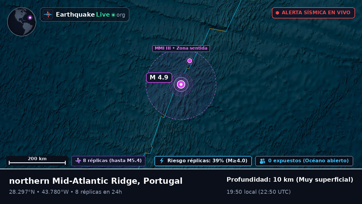 Océano Atlántico Norte (Portugal)
