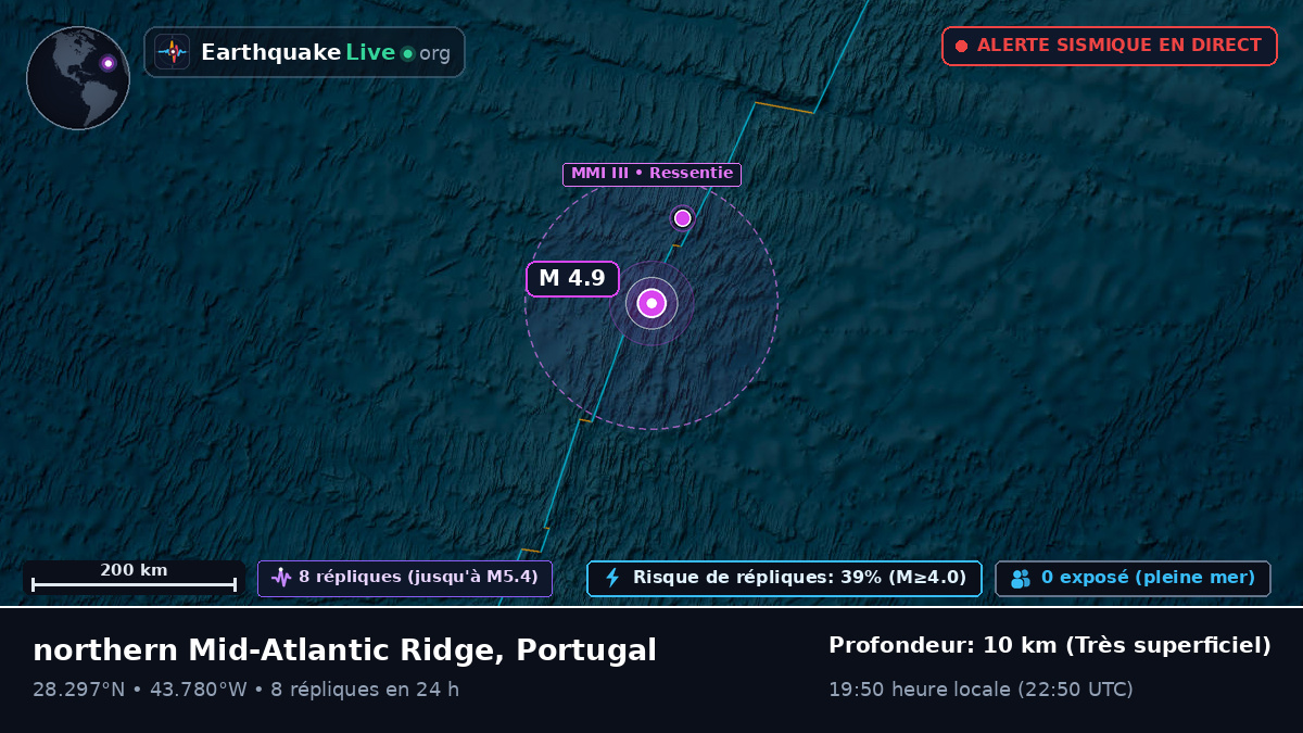 Océan Atlantique Nord (Portugal)
