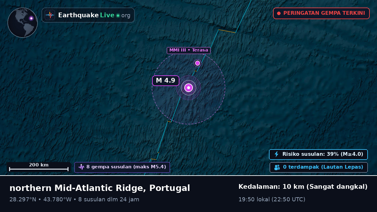 Samudra Atlantik Utara (Portugal)