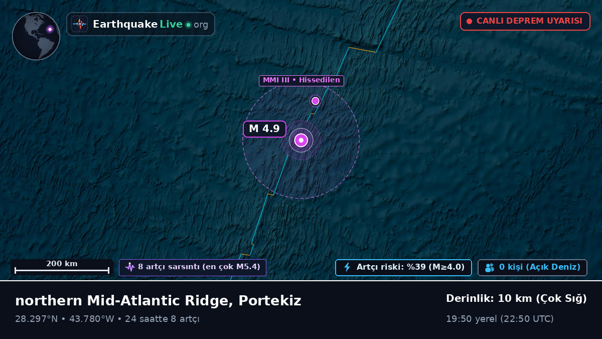 Kuzey Atlantik Okyanusu (Portekiz)