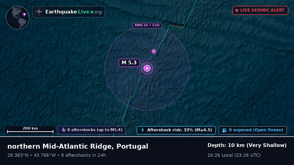 North Atlantic Ocean (Portugal)
