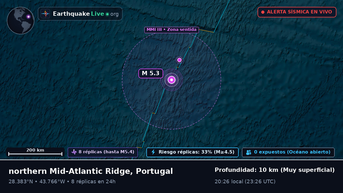 Océano Atlántico Norte (Portugal)