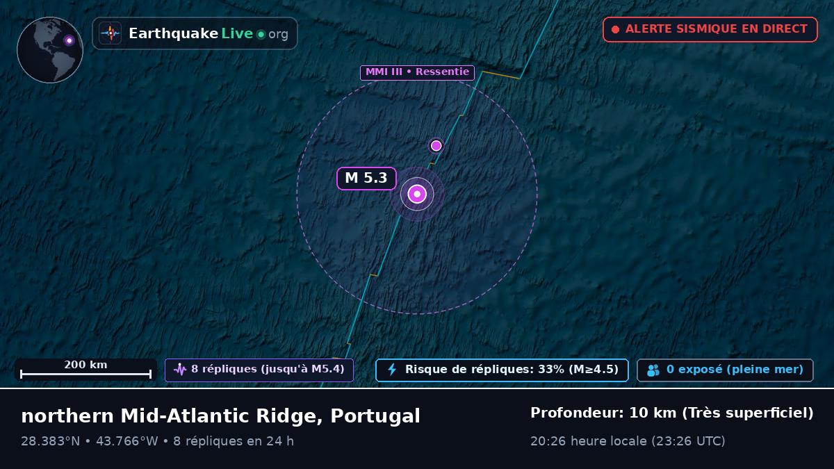 Océan Atlantique Nord (Portugal)