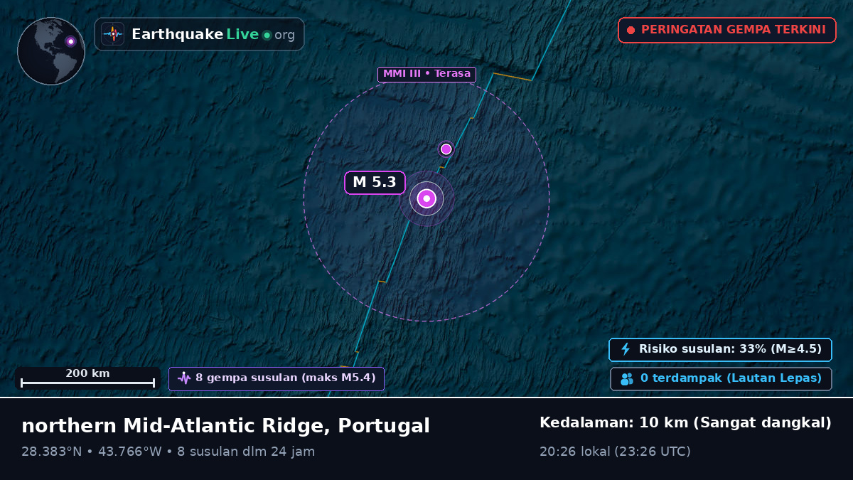Samudra Atlantik Utara (Portugal)