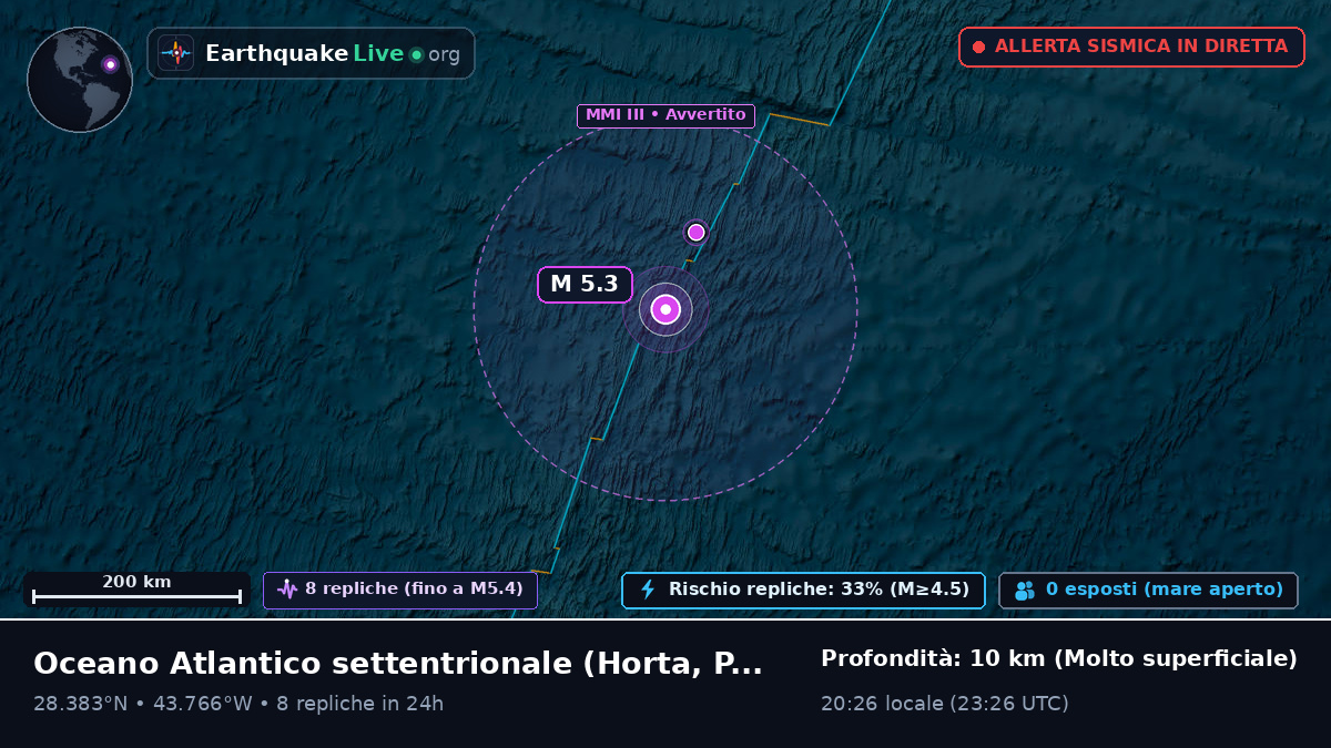 Oceano Atlantico settentrionale (Portogallo)