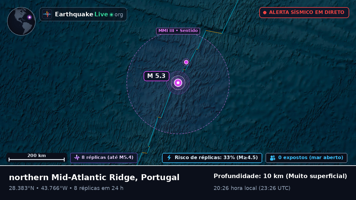 Oceano Atlântico Norte (Portugal)