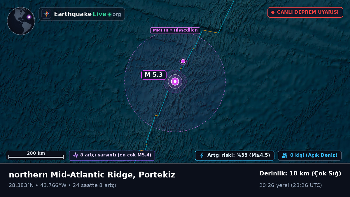 Kuzey Atlantik Okyanusu (Portekiz)
