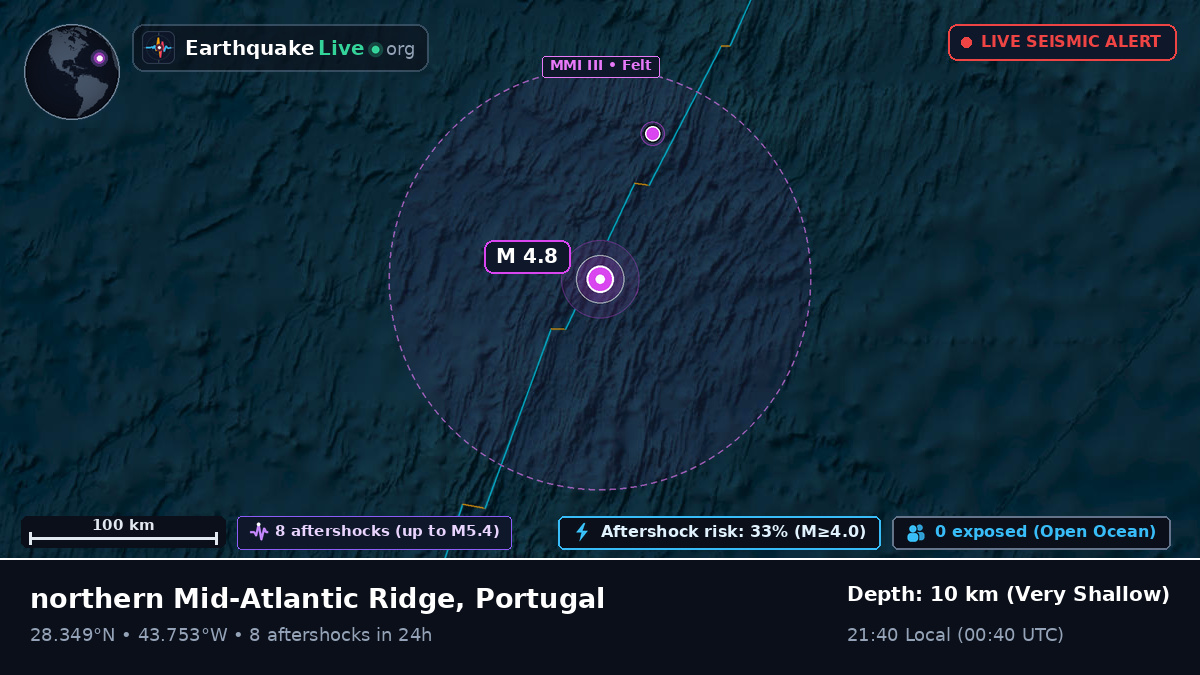 North Atlantic Ocean (Portugal)