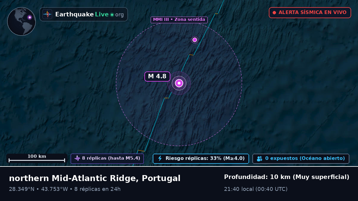 Océano Atlántico Norte (Portugal)