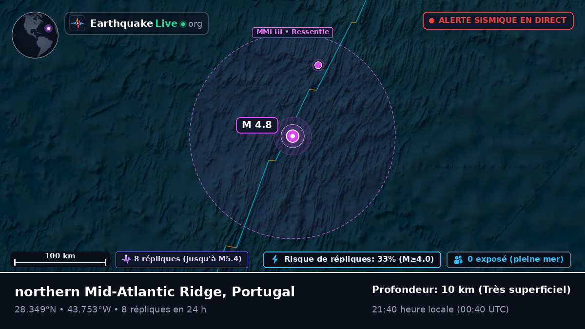 Océan Atlantique Nord (Portugal)
