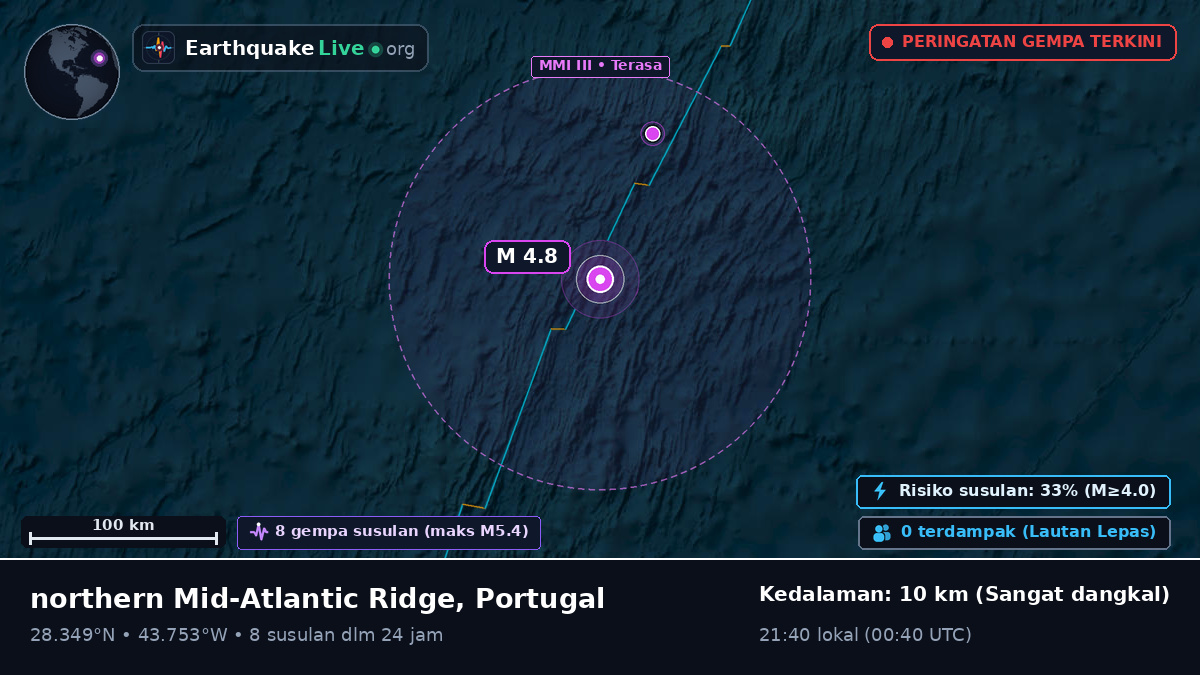 Samudra Atlantik Utara (Portugal)