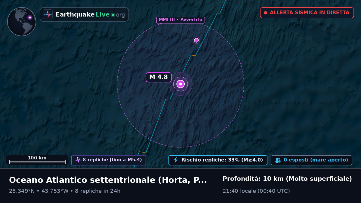 Oceano Atlantico settentrionale (Portogallo)