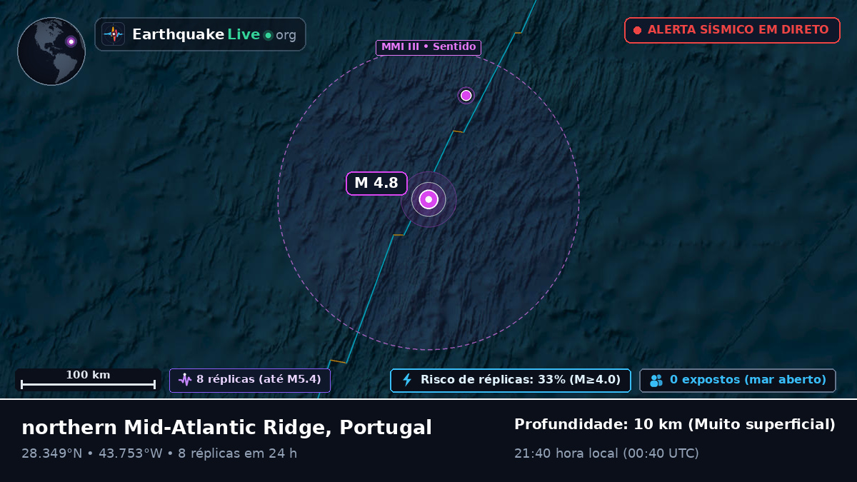 Oceano Atlântico Norte (Portugal)