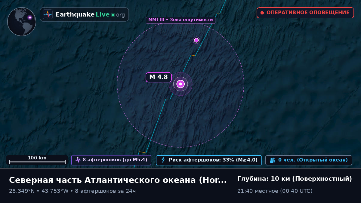 Северная часть Атлантического океана (Португалия)