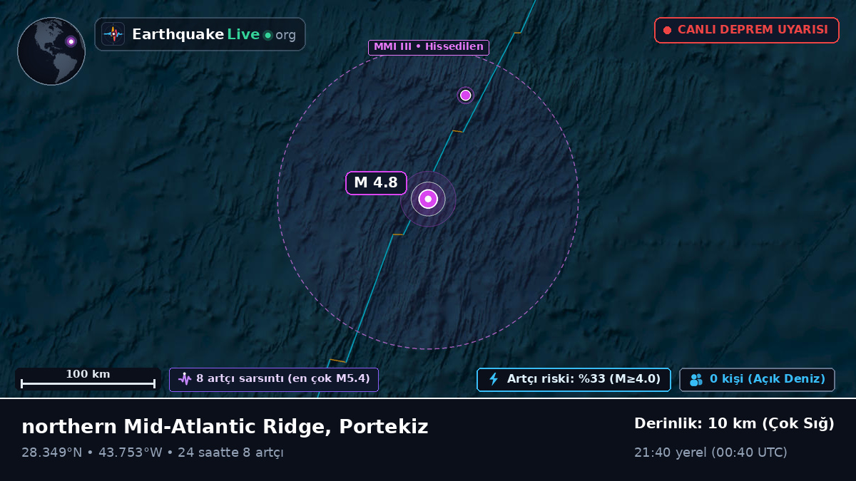Kuzey Atlantik Okyanusu (Portekiz)