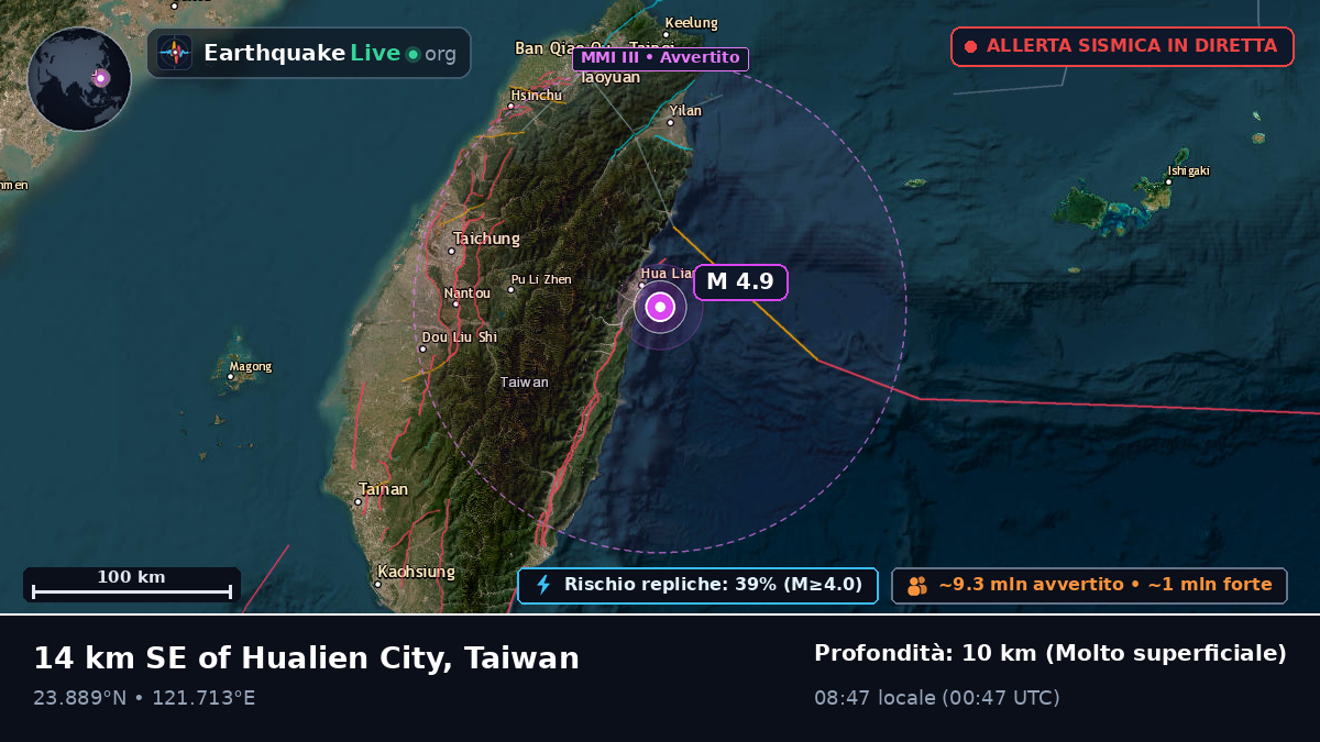 Hualien, Taiwan