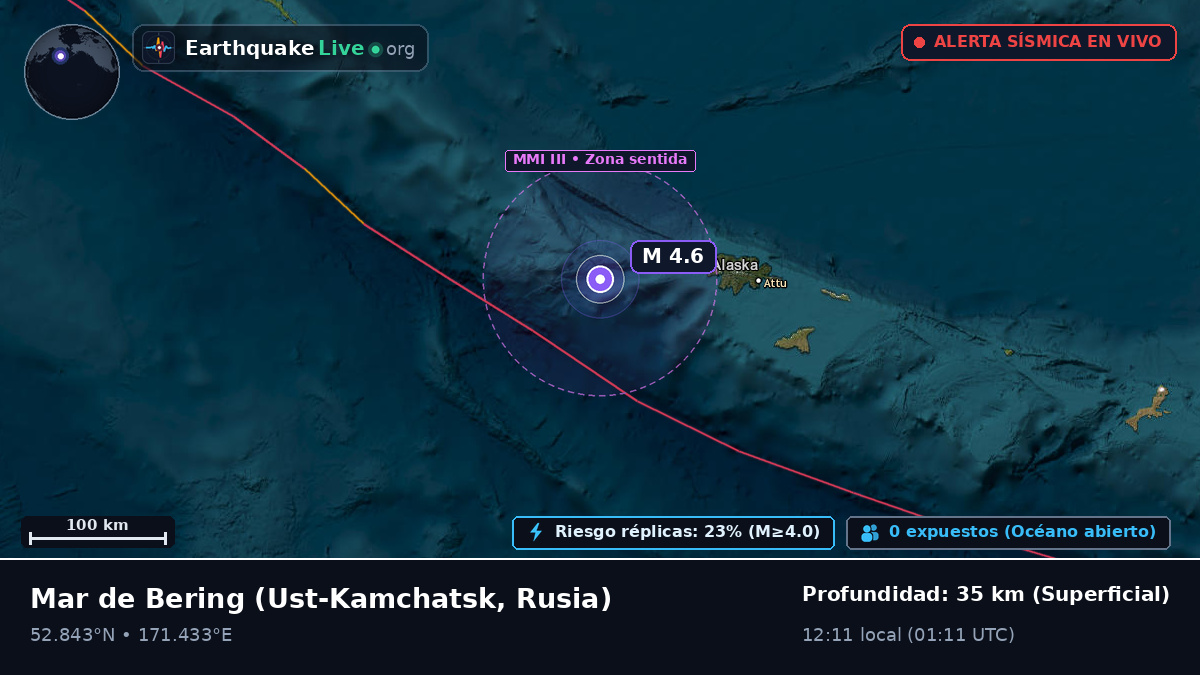 Mar de Bering (Rusia)