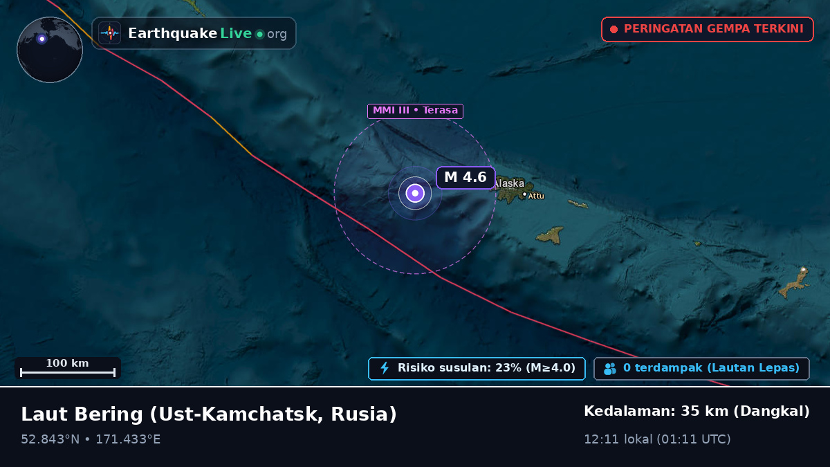 Laut Bering (Rusia)