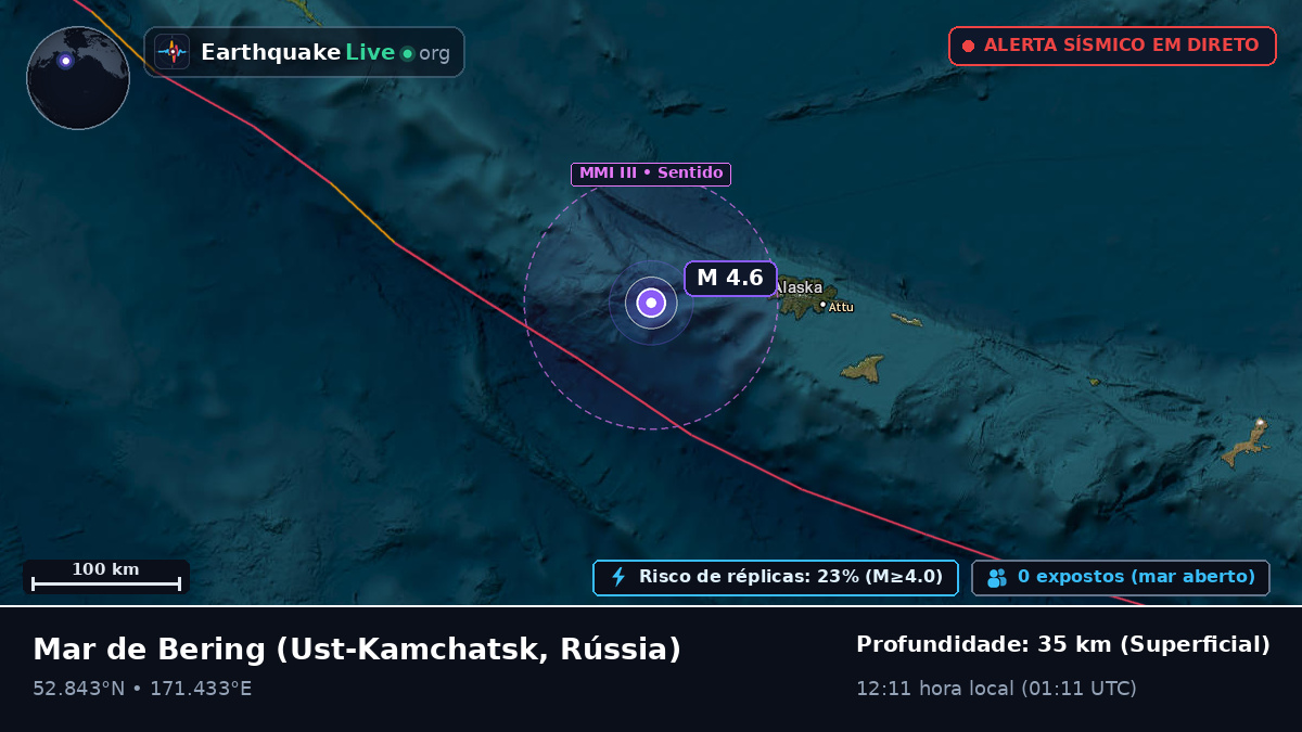 Mar de Bering (Rússia)