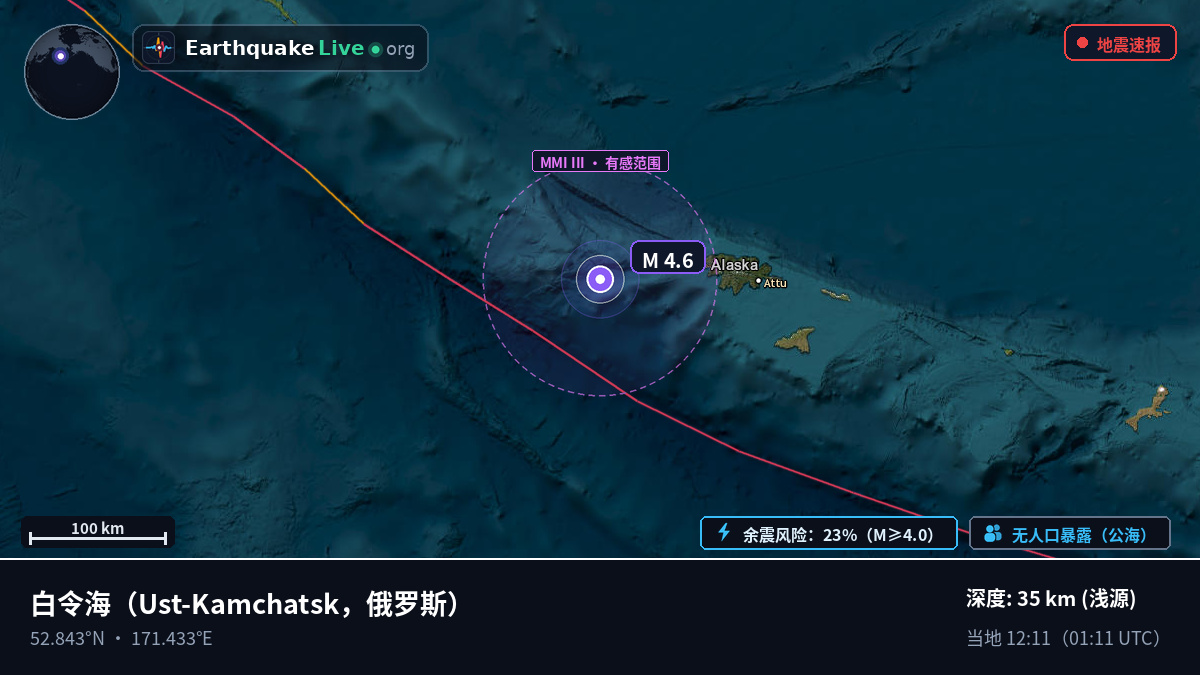 白令海 (俄罗斯)