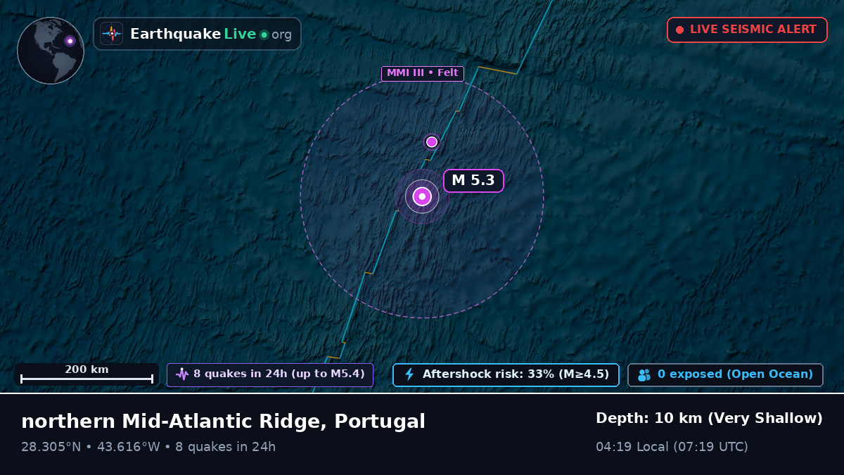 North Atlantic Ocean (Portugal)