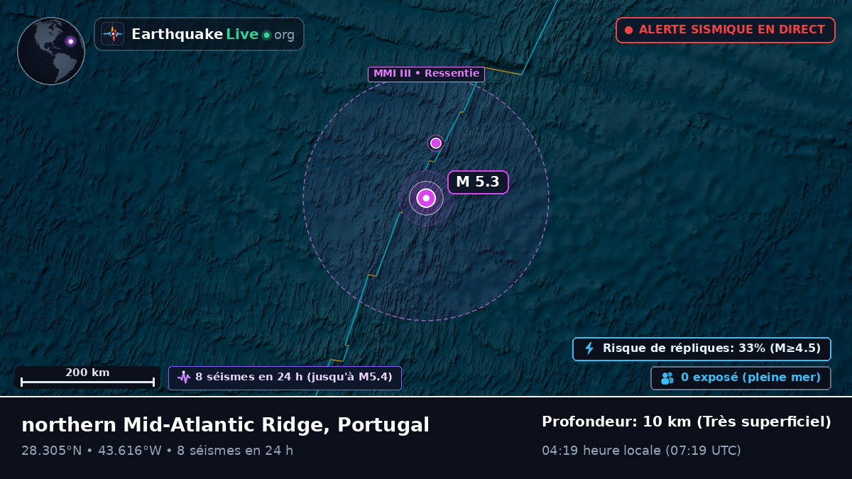 Océan Atlantique Nord (Portugal)