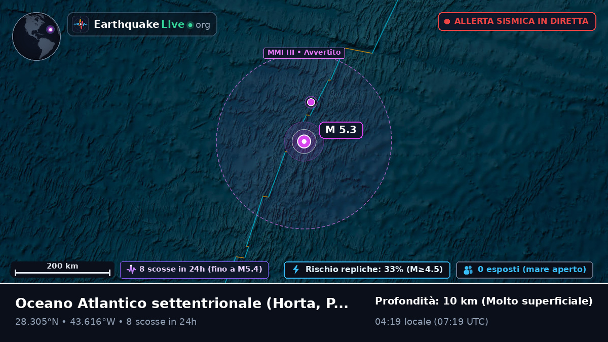 Oceano Atlantico settentrionale (Portogallo)