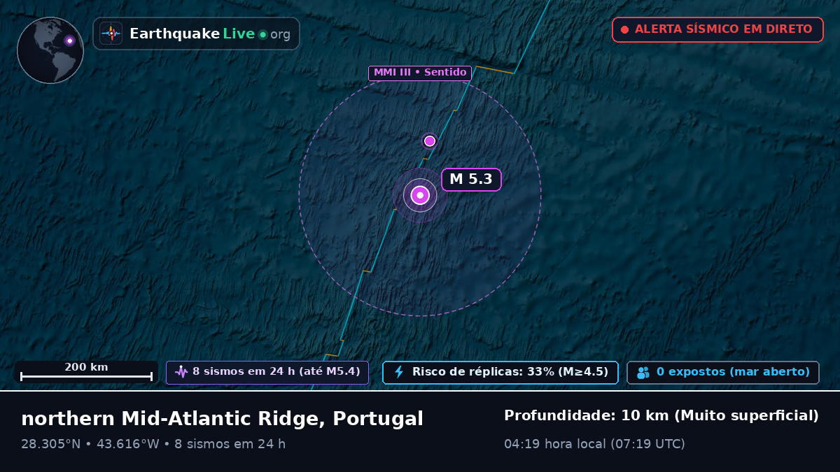 Oceano Atlântico Norte (Portugal)