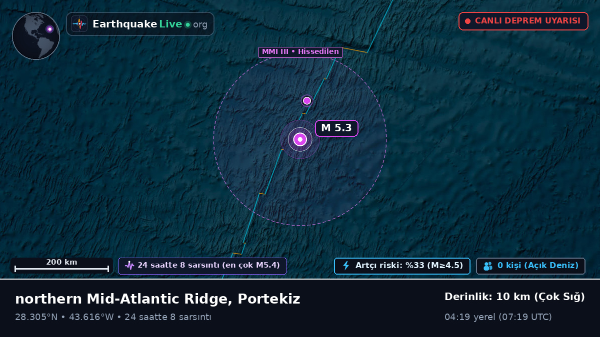 Kuzey Atlantik Okyanusu (Portekiz)