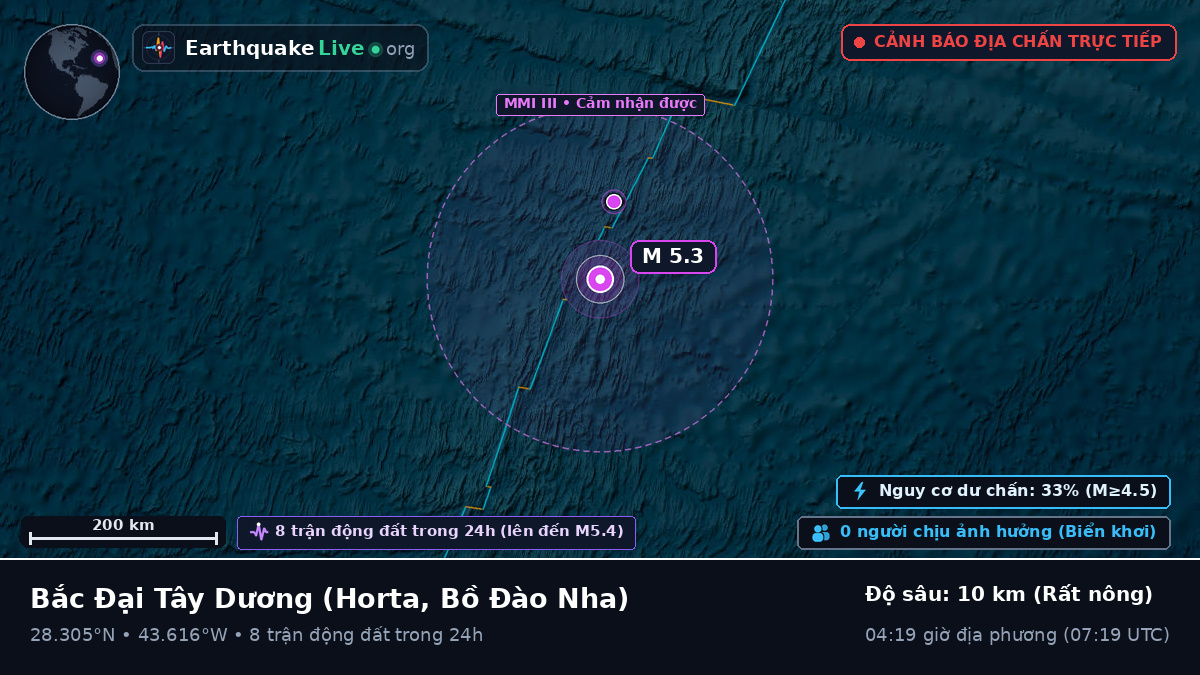 Bắc Đại Tây Dương (Bồ Đào Nha)