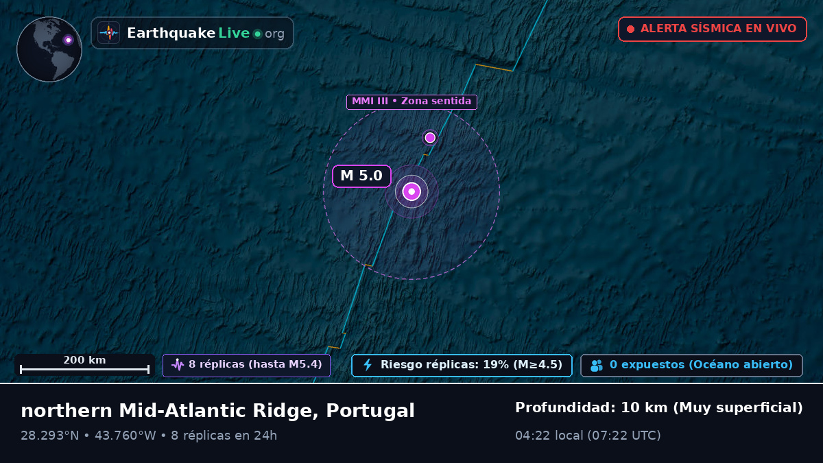 Océano Atlántico Norte (Portugal)