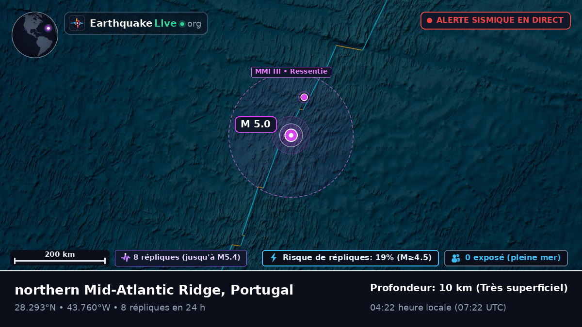 Océan Atlantique Nord (Portugal)