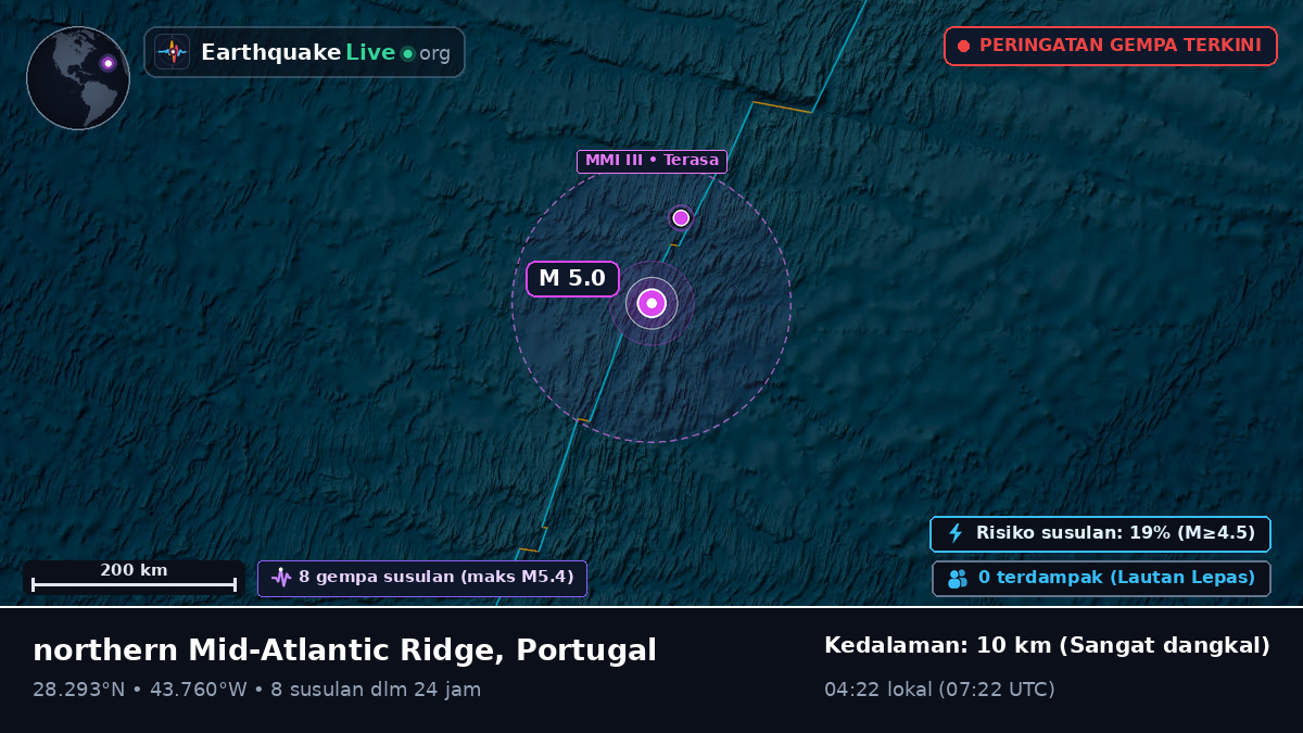 Samudra Atlantik Utara (Portugal)