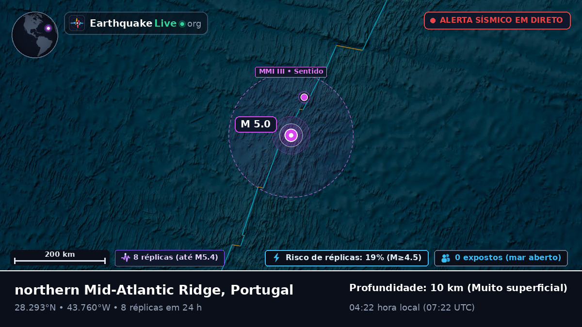 Oceano Atlântico Norte (Portugal)