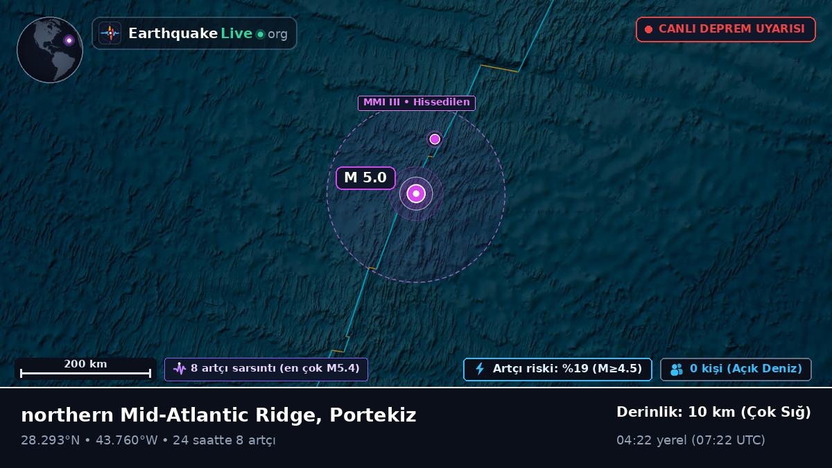 Kuzey Atlantik Okyanusu (Portekiz)