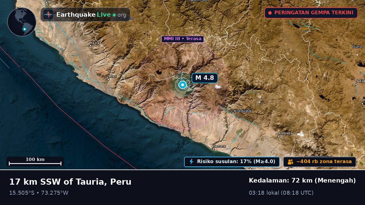 Apurímac, Peru