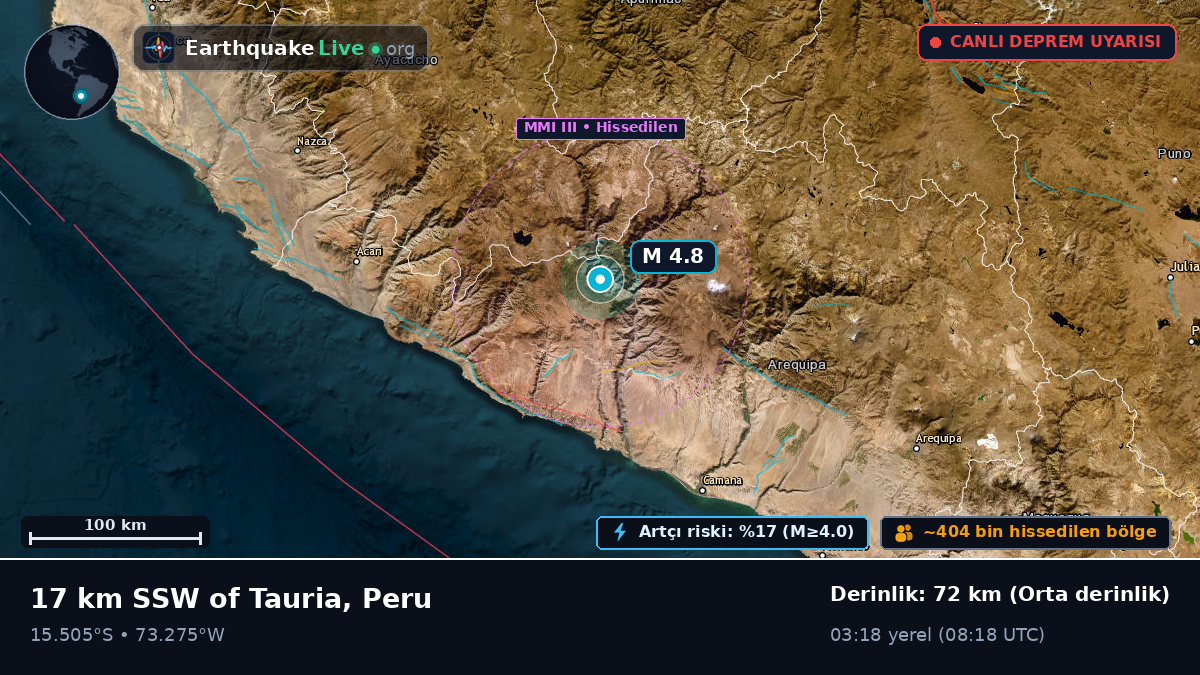 Apurímac, Peru