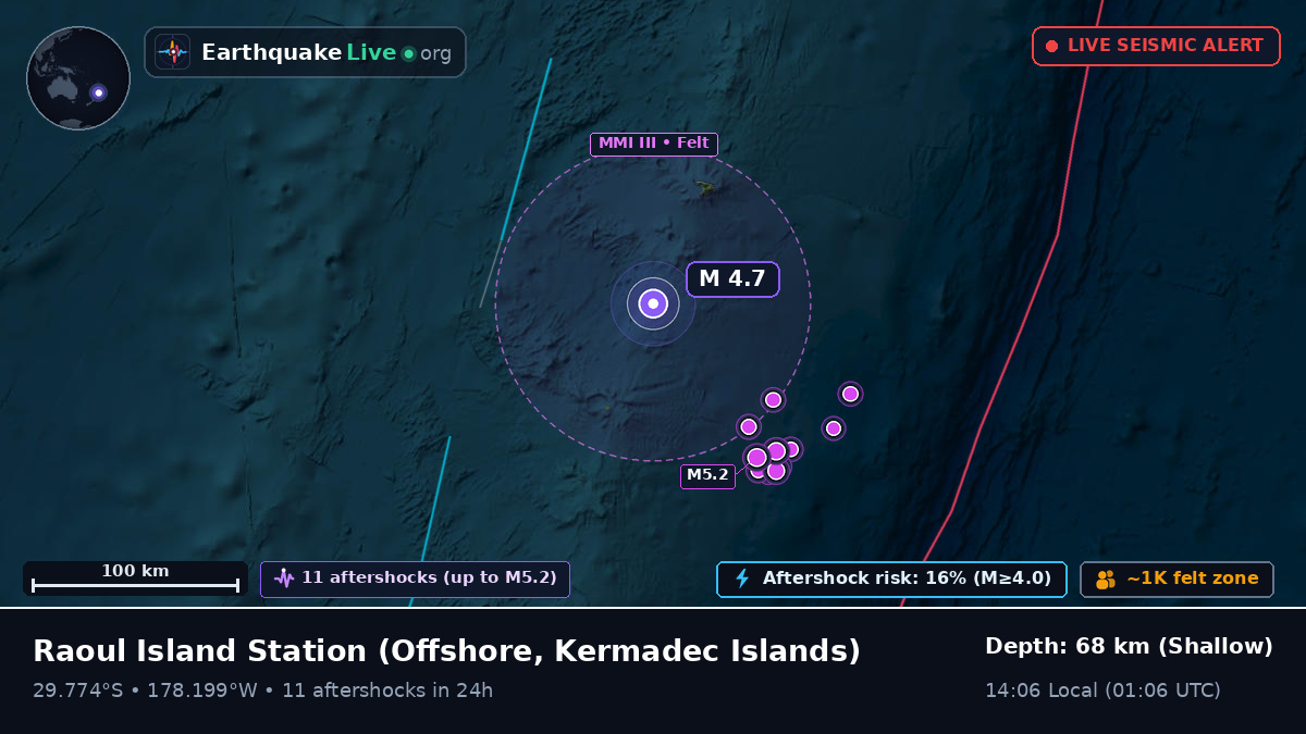Off the coast of Raoul Island Station, Kermadec Islands