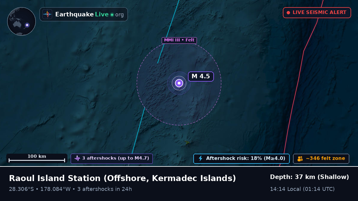 Off the coast of Raoul Island Station, Kermadec Islands